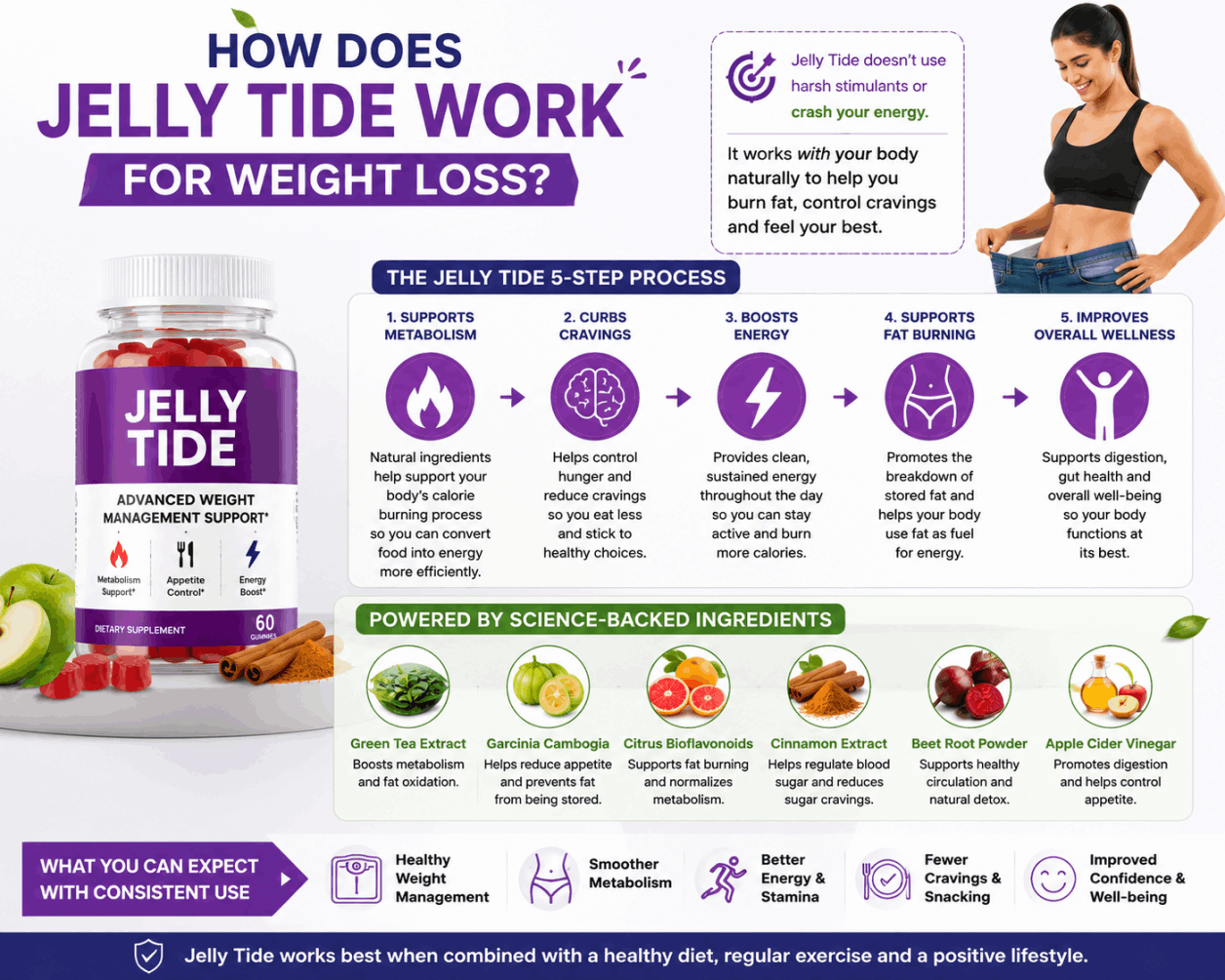 jelly tide Your Weight Loss Solution